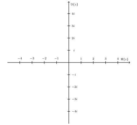 Complex plane diagram