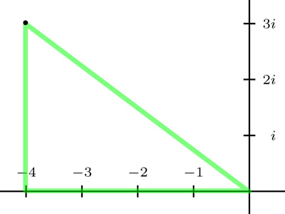 Pythagorean theorem applied to complex plane, example