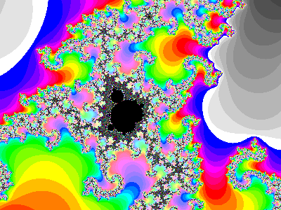 Mandelbrot set diagram zoom