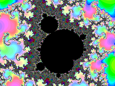 Mandelbrot set diagram zoom